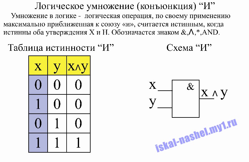 Логическая И